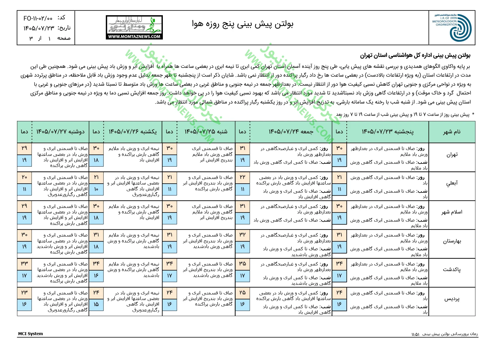tehran_forecast