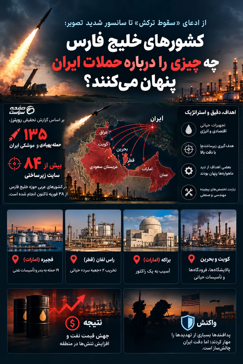 پشت پرده حملات ایران؛ کشورهای خلیج فارس چه چیزی را پنهان میکنند؟ | اینفوگرافی