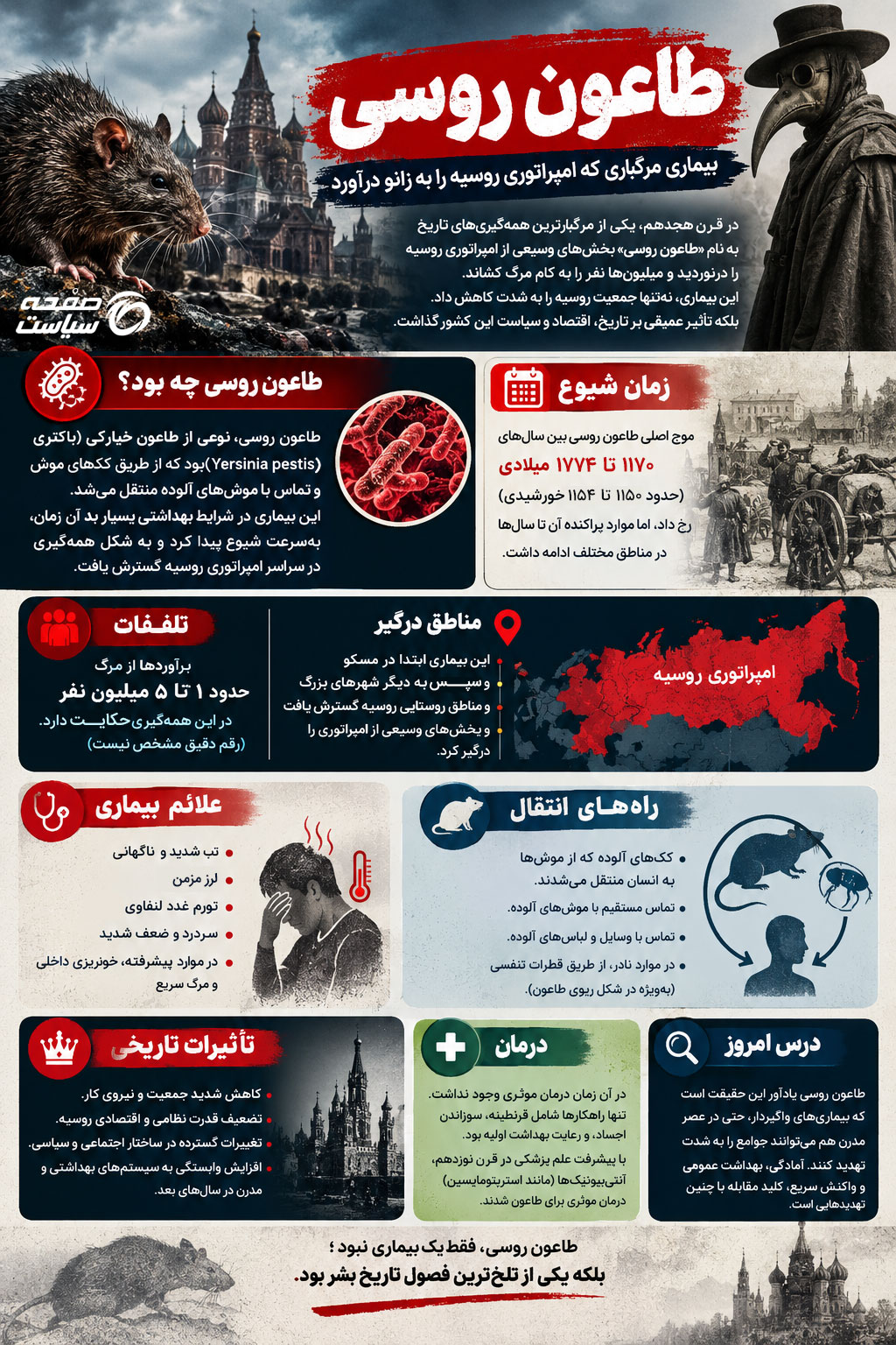 طاعون روسی