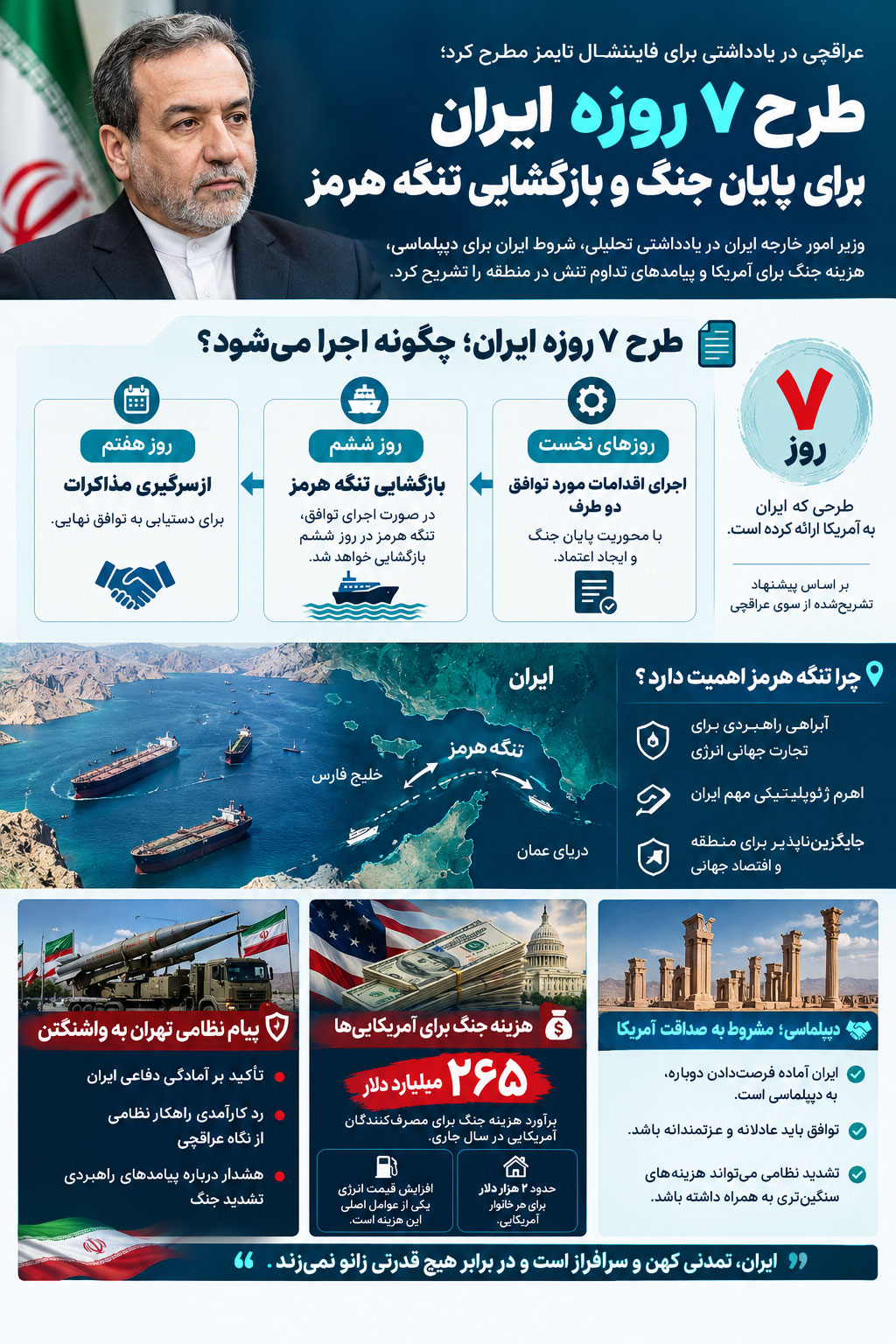 info-araghchi-21948