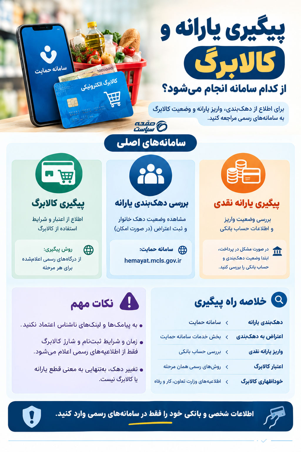 راهنمای پیگیری یارانه و کالابرگ؛ از دهکبندی تا ثبت اعتراض و خوداظهاری