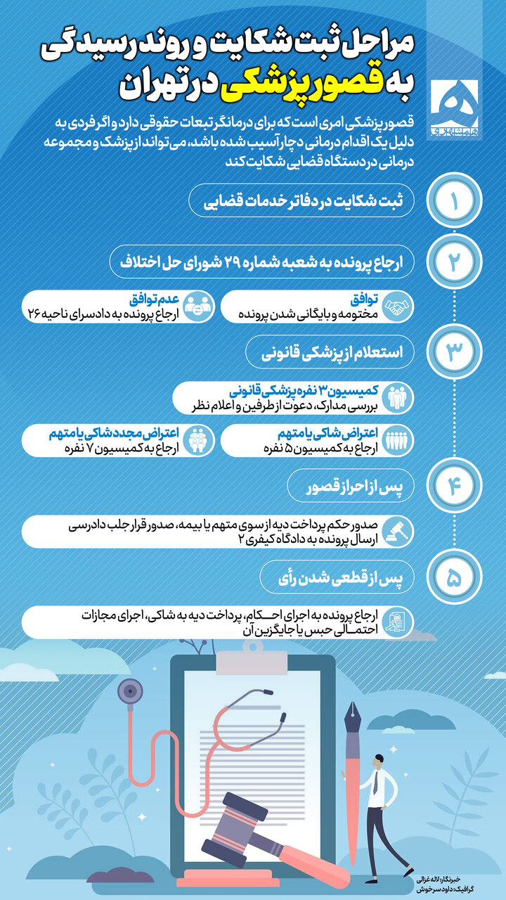 اینفوگرافی