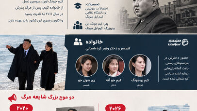 کیم جونگ اون مرد؟ تصویری تازه که کره شمالی از وی منتشر کرد | اینفوگرافی رهبر کره شمالی