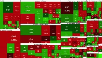 بورس در آزمون مقاومت ۵ میلیونی؛ پیام سیاسی بازار از نخستین روز معاملات چیست؟