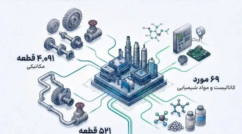 بومی‌سازی ۴۶۸۱ قطعه در گروه صنایع پتروشیمی خلیج‌فارس