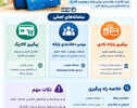 اینفوگرافی | راهنمای پیگیری یارانه و کالابرگ؛ از دهک‌بندی تا ثبت اعتراض و خوداظهاری