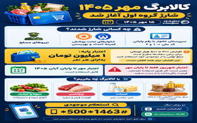 اینفوگرافی | کالابرگ مهرماه شارژ شد؛ مبلغ کالابرگ مهرماه چقدر است و اعتبار کدام خانوارها بیشتر شده؟ 