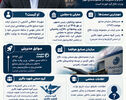 اینفوگرافی | مهرداد اخلاقی کتابچی کیست؟ سوابق وزیر پیشنهادی دفاع و رئیس سابق سازمان صنایع هوافضا
