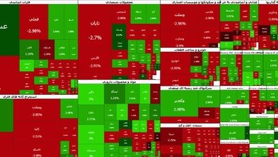 پیش‌بینی بورس فردا یکشنبه ۳ آبان ۱۴۰۵ | آیا ریزش بورس ادامه دارد؟