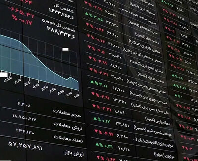 ریزش سنگین بورس در نخستین روز هفته؛ شاخص کل ۱۲۰ هزار واحد عقب نشست