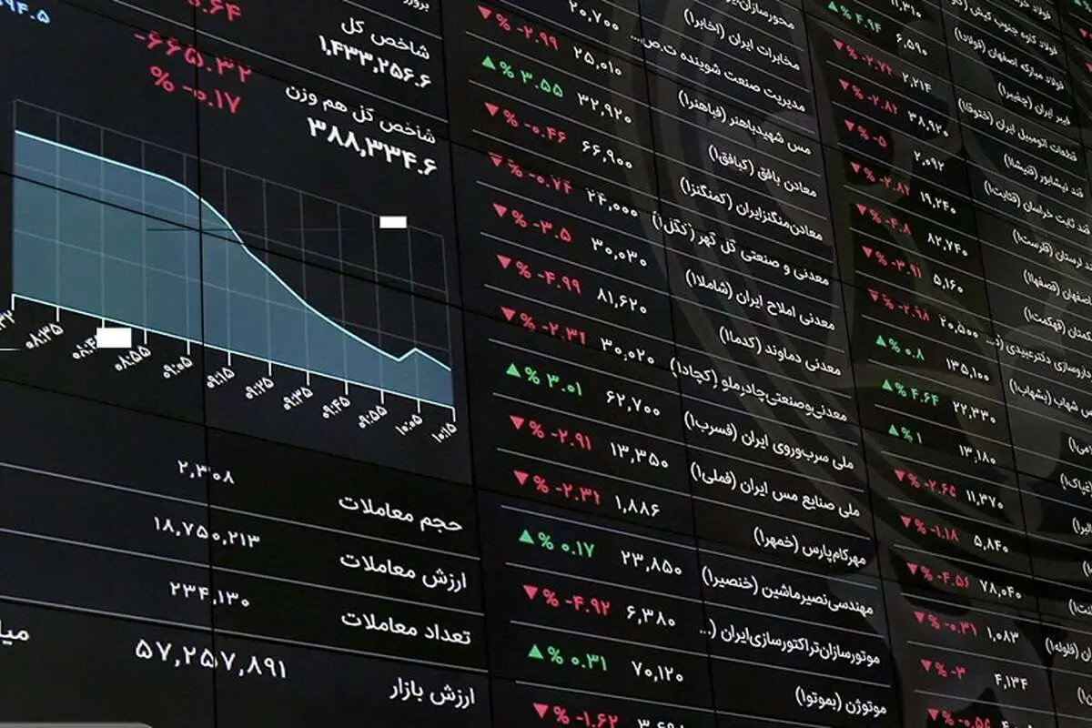 افت وال‌استریت همزمان با تشدید تنش‌های خاورمیانه؛ بازارها چشم‌انتظار گزارش غول‌های فناوری