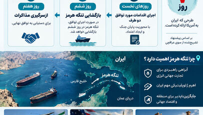طرح هفت‌روزه ایران چیست؟ جزئیات پیشنهاد عباس عراقچی برای پایان جنگ و بازگشایی تنگه هرمز | اینفوگرافی