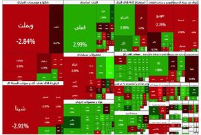 بازار سرمایه تحت تأثیر ریسک‌های غیرسیستماتیک؛ افت شاخص بورس و فرابورس